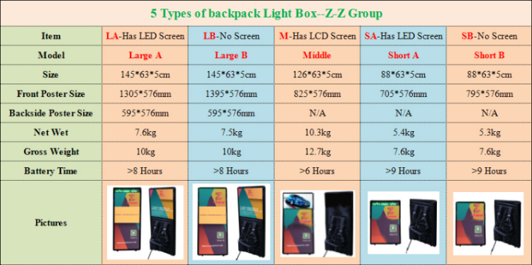 Led Eye Backpack Dimensions Drawing.pdf Buy Standard Quality China Wholesale Cheapest 3d Backpack Sign Led ...
