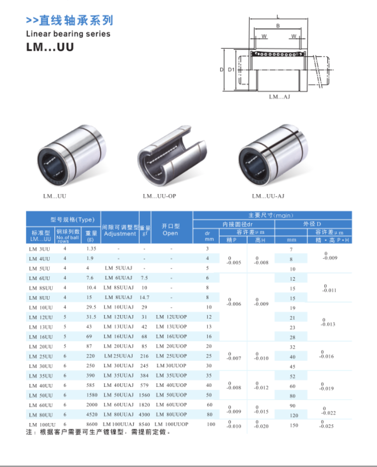 Buy Wholesale China Ex-factory Price Bearing Linear Lm60 Linear Bearing ...