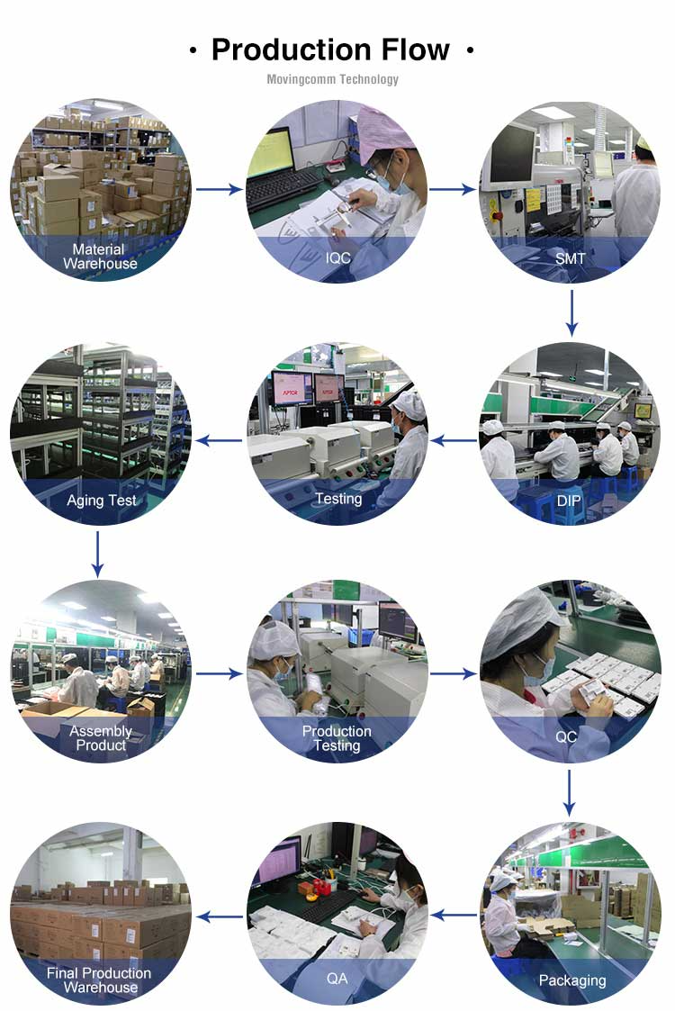 Wireless Router Process Cicle Buy Wholesale China Poe Cpe Routers Ip67 Waterproof Wifi Extender ...