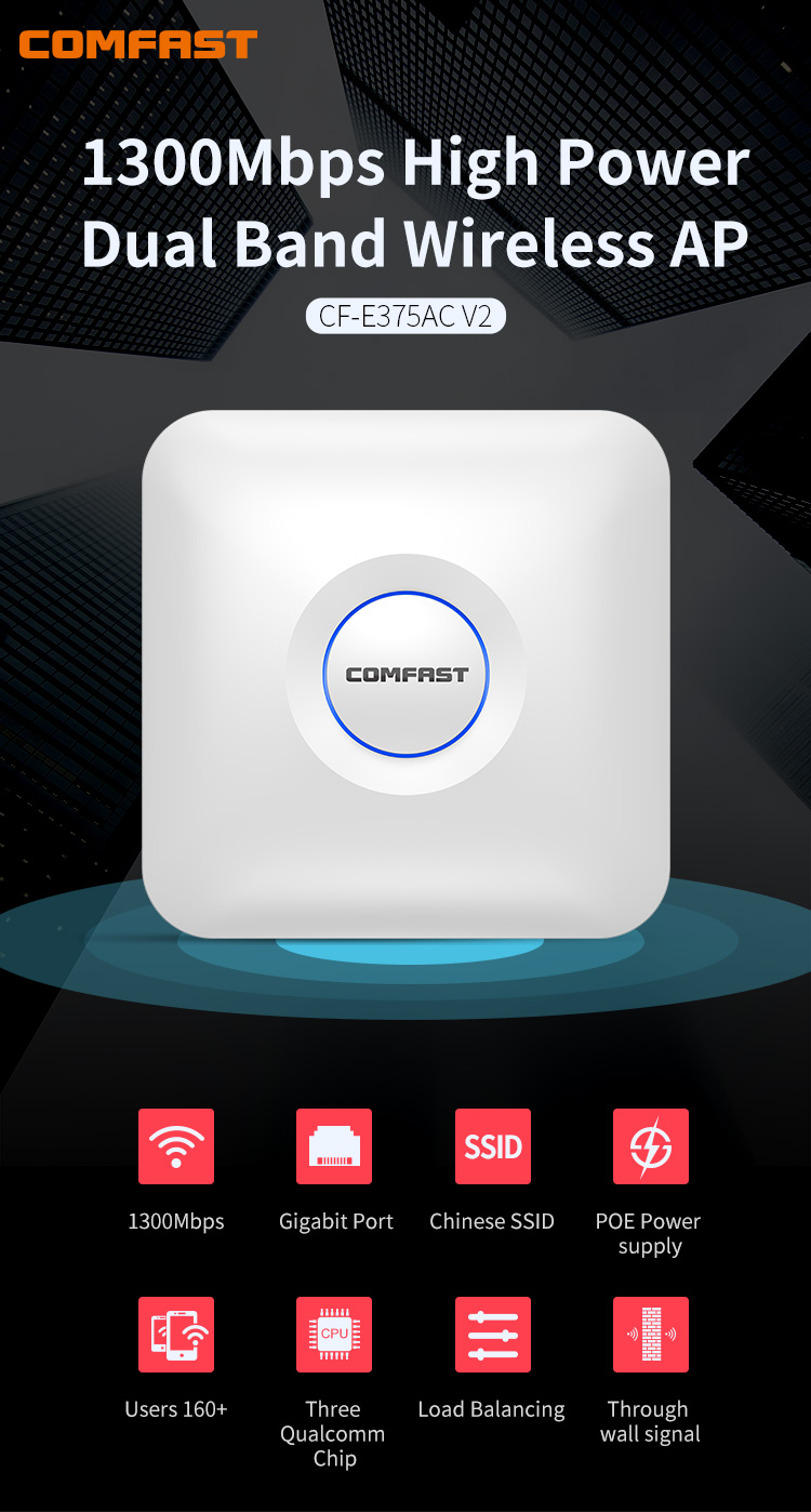Buy Wholesale China Comfast 1300mbps Ceiling Access Point Openwrt Mu