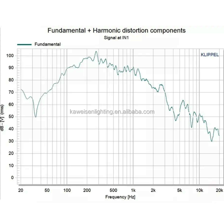 Buy Wholesale China Big Power Specialist 18 Inch Outdoor Dj Loudspeaker