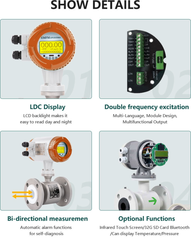 Magnetic Flowmeter For Partially Filled Pipes Wastewater ...