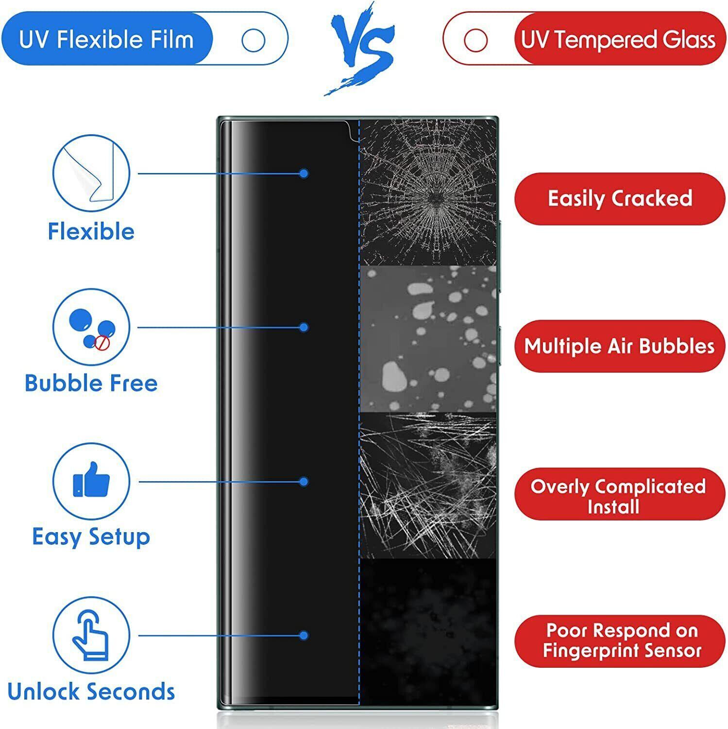 Sensitive Screen Buy Wholesale China Manufacturer Hd Clear Sensitive Screen Protector ...