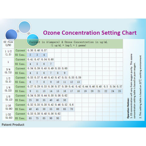 Achetez en gros Ultra Pur Traitement Du Sang Générateur D'ozone De