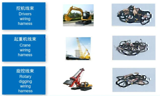 Buy Wholesale China Oem Factory Custom Oem Wire Harness & Wire Harness