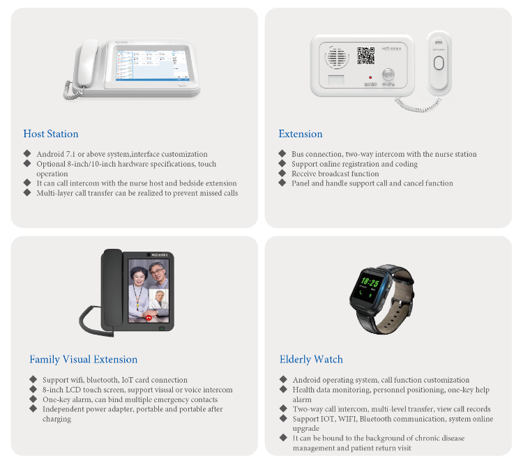 Buy Wholesale China Ward Nursing Intelligent Wired Nurse Console