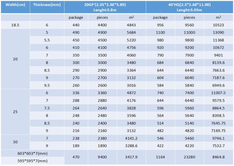 Pvc Cladding Sizes Buy Wholesale China Attractive Price Waterproof Pvc Ceiling Panel & Pvc ...