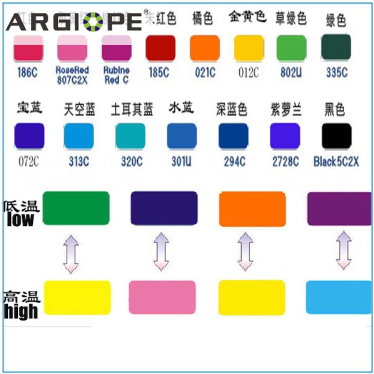 Buy Wholesale China Top Sales Plastics Low Temperature Color Changing Dyes Paints Coatings