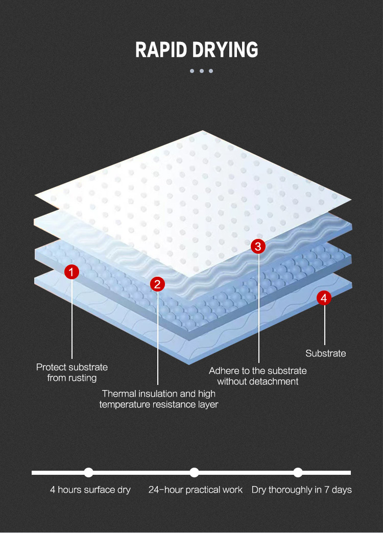 Machine Usage Thermochromic For 600 Celsius Spray High Temperature