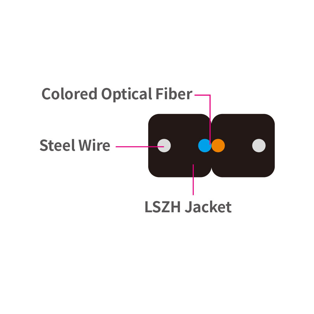 Factory Direct High Quality China Wholesale Ftth Self-supporting Lszh Steel Wire  Drop Cable Fiber Optic Cable $0.03 from Guangdong Junxu Cable Industrial  Co., Ltd.