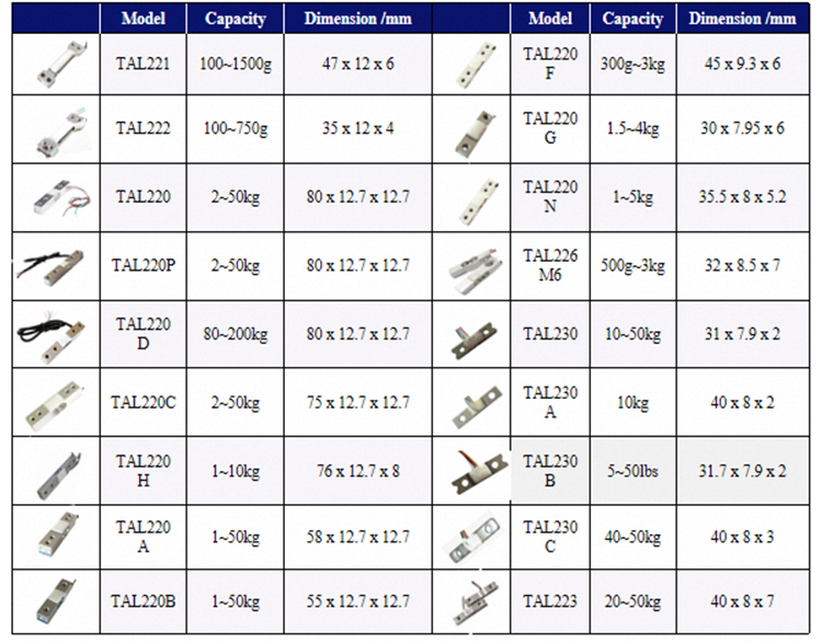 Buy Wholesale China High Precision And Speed Piezoelectric Load Cell ...