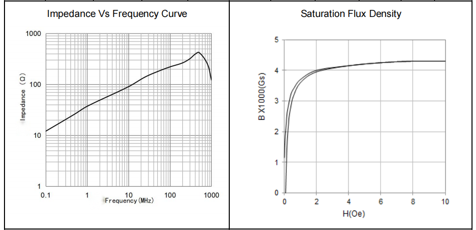 Manganese Material M20 Clip On Ferrite Cores In Round Shape For Emi ...