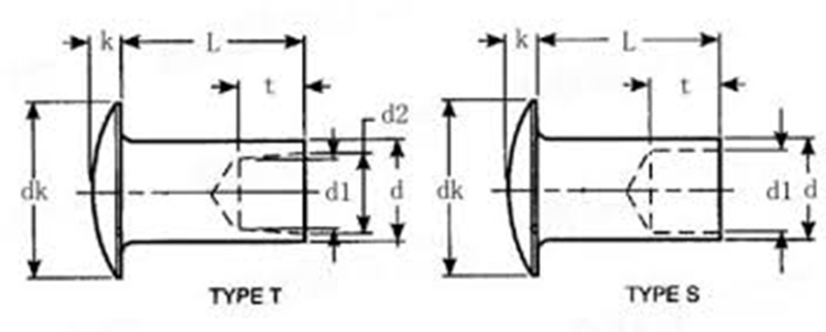 Custom Rivet Manufacturer Stainless Steel Hollow Rivet Aluminum ...