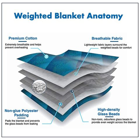 Non beaded weighted discount blanket