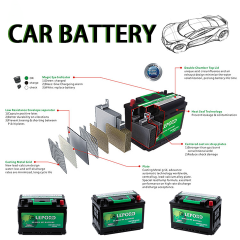Excellente performance batterie au plomb DIN75 batterie sans entretien pour voiture  Batterie automatique 12 V 75 ah - Chine Plomb acide, sans entretien