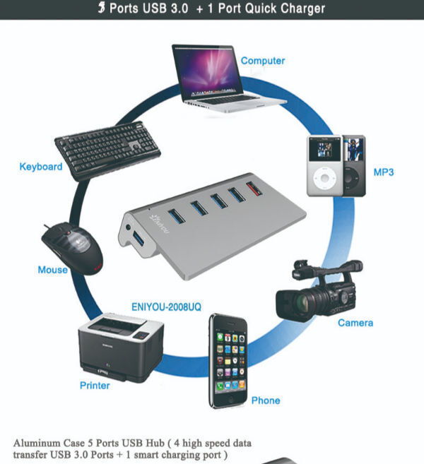 Buy Wholesale China Usb 3.0 Hub 5 Ports, Powered Usb Hub 5v/3a, Type C ...