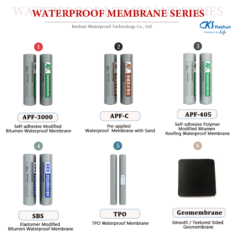Bulk Buy China Wholesale Cks Waterproofing Below Ground Concrete ...