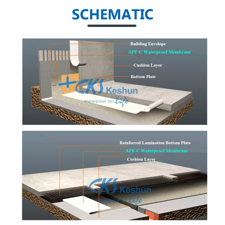 Bulk Buy China Wholesale Cks Waterproofing Below Ground Concrete ...
