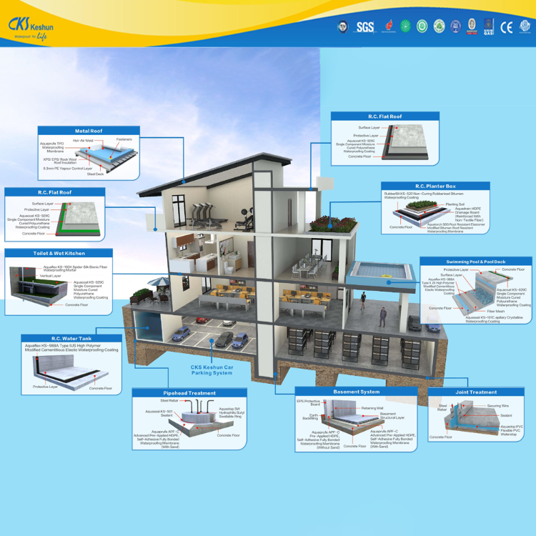 Waterproof Structures Bulk Buy China Wholesale Cks Waterproofing Below Ground Concrete ...