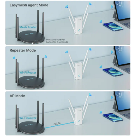 Wavlink Ac1200 Point d'accès sans fil extérieur avec couverture