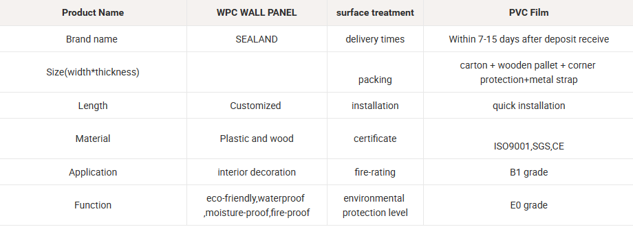 Buy Wholesale China Wpc Indoor Wall Panels Office Decoration Special ...