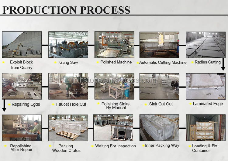 Bulk Buy China Wholesale Black Granite Kitchen Countertops With ...