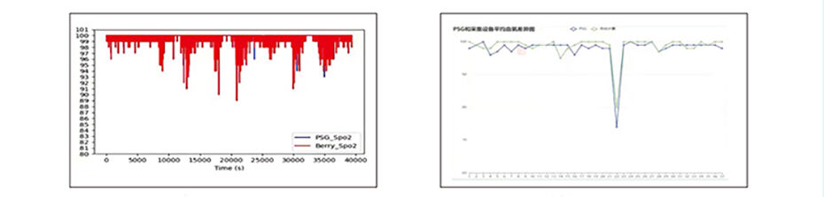 O2 Sleep Graph Precise Telemedicine Bluetooth Wrist Spo2 Pulse Oximeter Sleep Study ...
