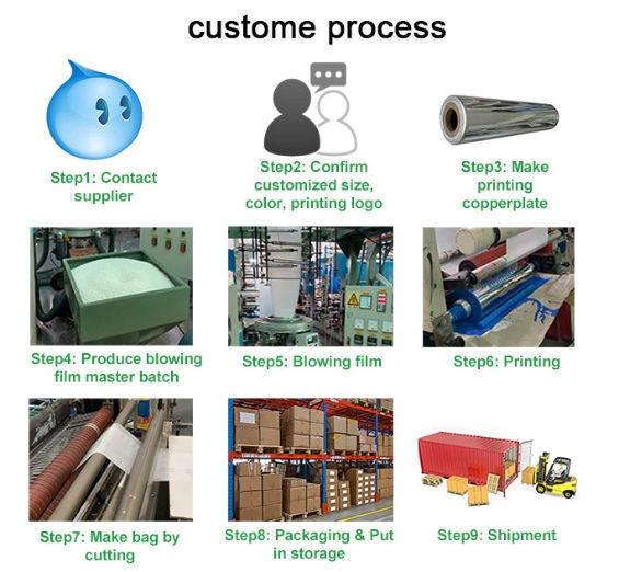 Buy Wholesale China Pla Material Can Be Composted Biodegradable Custom