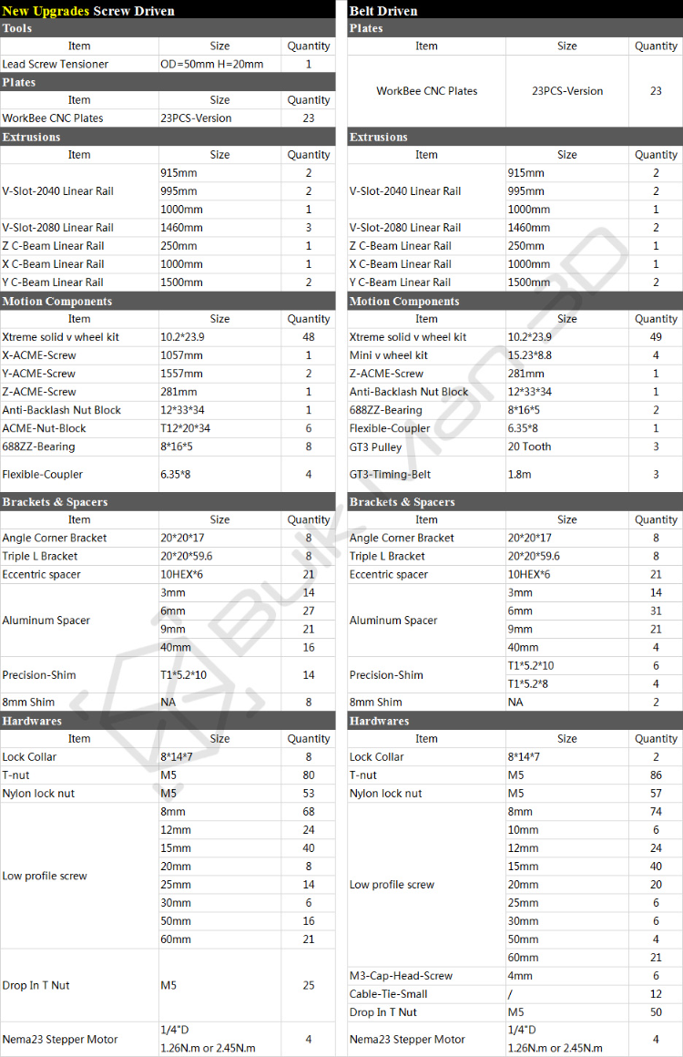 Buy Standard Quality China Wholesale 1015 Newest Workbee Cnc Router ...