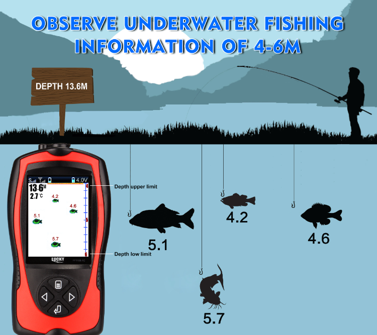 Buy China Wholesale Lucky Ff1108-1cwla Rechargeable Wireless Sonar For  Fishing 45m Water Depth Echo Sounder Fishing Finder Portable Fish Finder &  Bait Boat Fish Finder $48.9