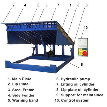 Customized Platform Dimensions Fixed Hydraulic Dock Leveling Ramp ...