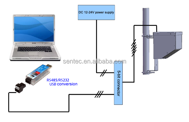 Buy Wholesale China Frm6000 Radar Flowmeter Open Channel Current Speed ...