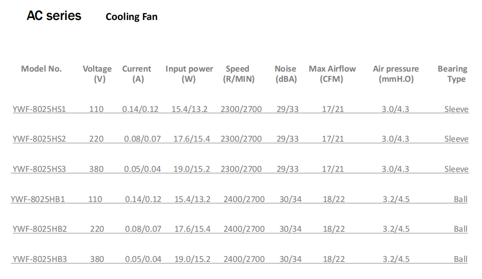 Achetez en gros 8025 80mm Mini Ac Ventilateur De Refroidissement 110 V 220  V 380 V Brushless Ventilateur Axial à Faible Bruit Chine et Ventilateur à  24 USD