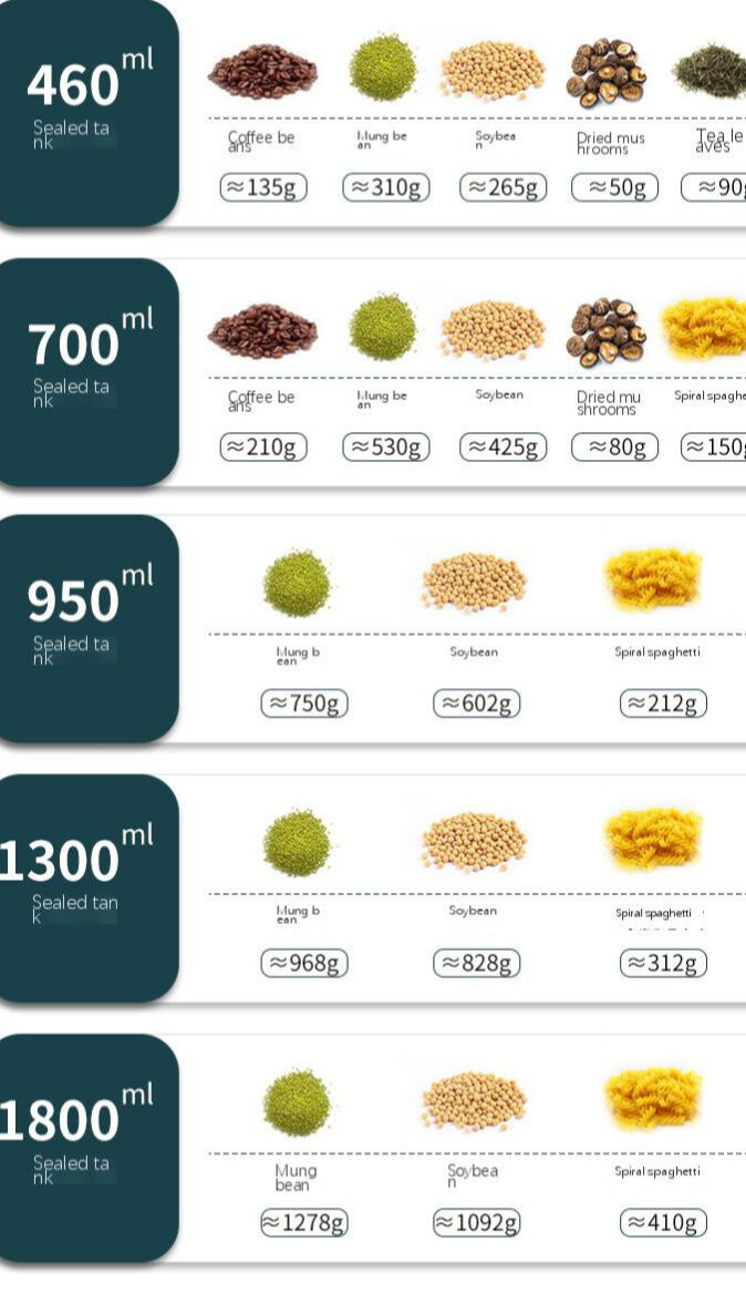 460ml 700ml 950ml 1300ml 1800ml Anti Oxidation Durable Kitchen Storage ...
