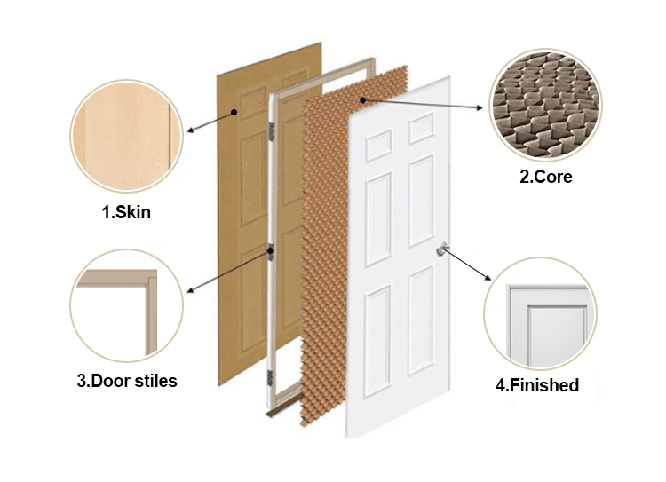 Price Pvc Film Laminated Extrusion Wpc Hollow Door Interior Doors Wpc Wpc  Door Frame Profile - Buy China Wholesale Wpc Door Frame Profile $98 |  Globalsources.com