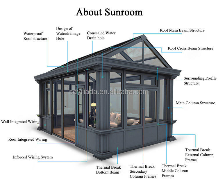 Get Sunroom Construction in Rapid City