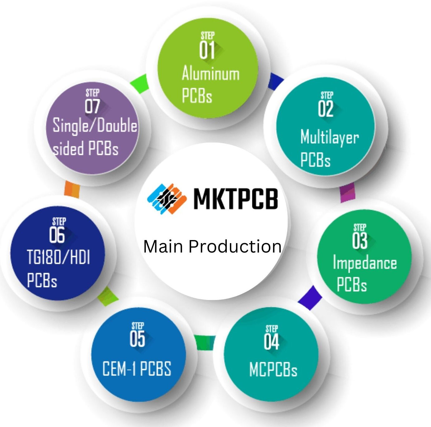 Buy Wholesale China Wholesale Motherboard Pcb Manufacturer Customized