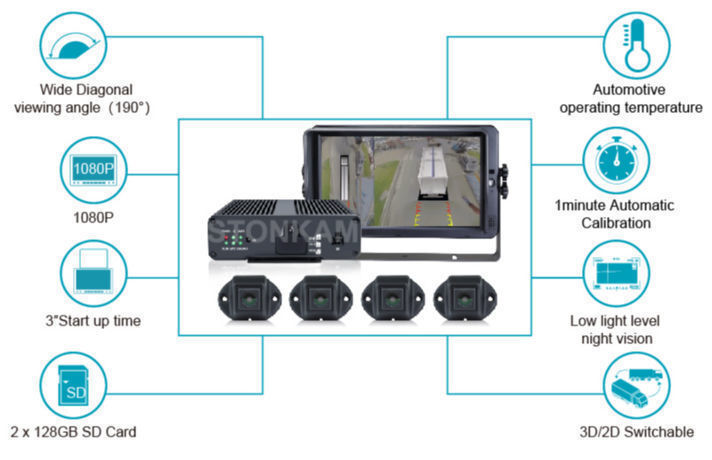 Kaufen Sie China Großhandels-Stonkam 2022 Newst Hd 3d 360 Um Ansicht  Kamerasystem Für Lkw/bus und 360 Um Ansicht Kamerasystem  Großhandelsanbietern zu einem Preis von 250 USD