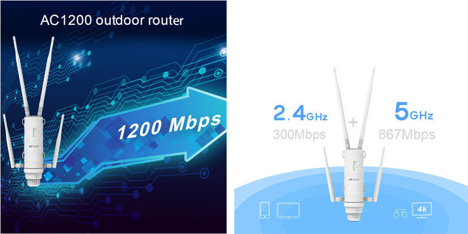Buy Wholesale China Weather Proof Rj45 Wi-fi Repeater Extender 4g ...