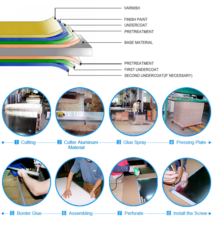 Buy Wholesale China Hot Sale Cheap Price Office Home Teaching Meeting