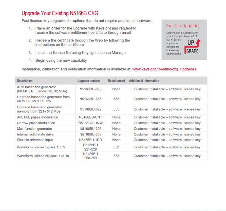 Buy China Wholesale Agilent / Keysight N5166b Cxg Option Parameters 9