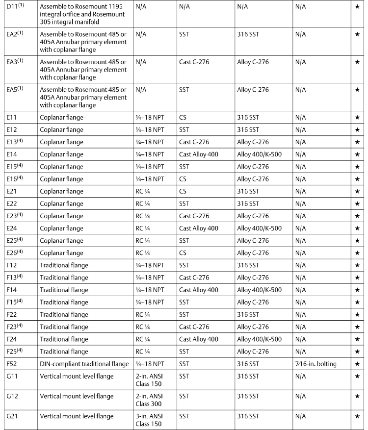 Buy Wholesale China Industrial Digital Pressure Transmitter Water Oil