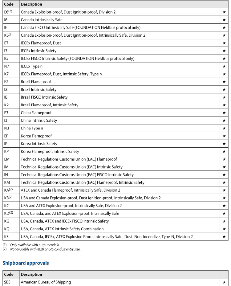 Buy Wholesale China Industrial Digital Pressure Transmitter Water Oil
