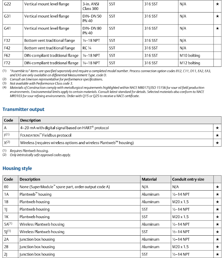 Buy Wholesale China Industrial Digital Pressure Transmitter Water Oil