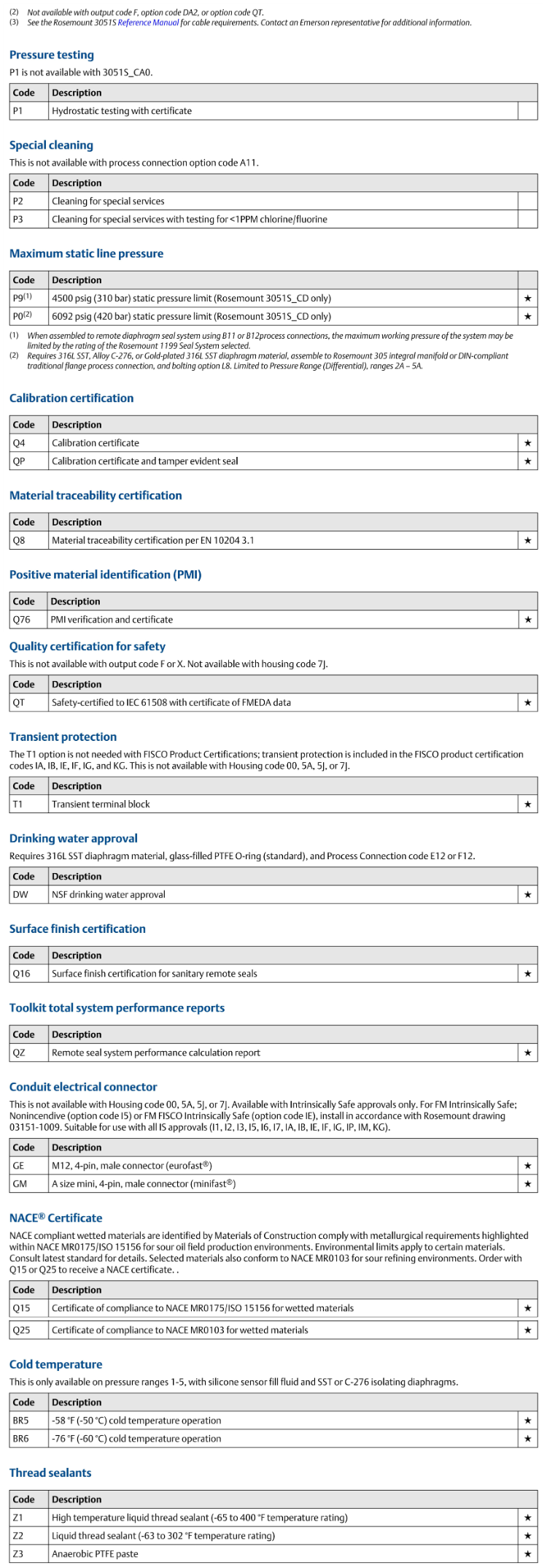 Buy Wholesale China Industrial Digital Pressure Transmitter Water Oil