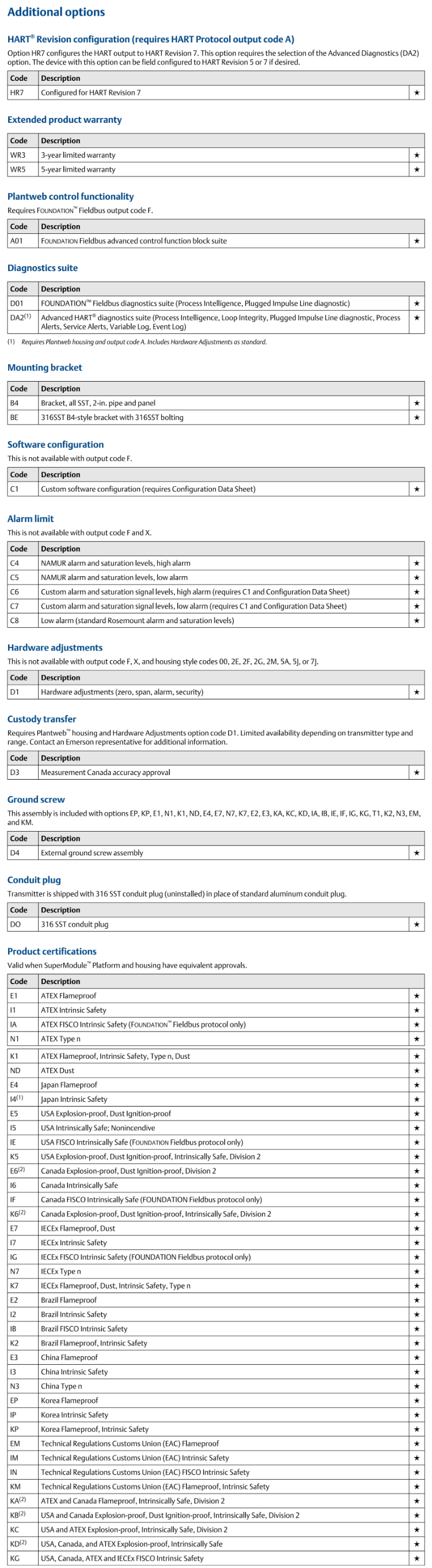 Buy Wholesale China Industrial Digital Pressure Transmitter Water Oil