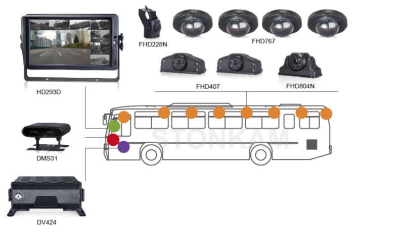 1080P WDR Vehicle Front View Camera_STONKAM CO., LTD