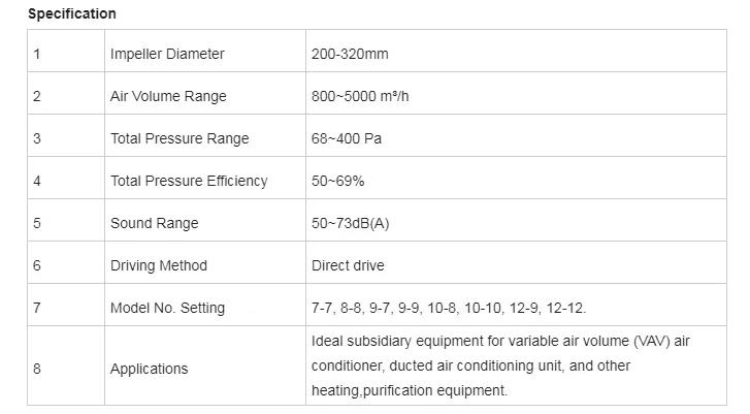 Hoyo Dc Ec Motor 4000 Cfm High Pressure Centrifugal Fan Blower Fan ...