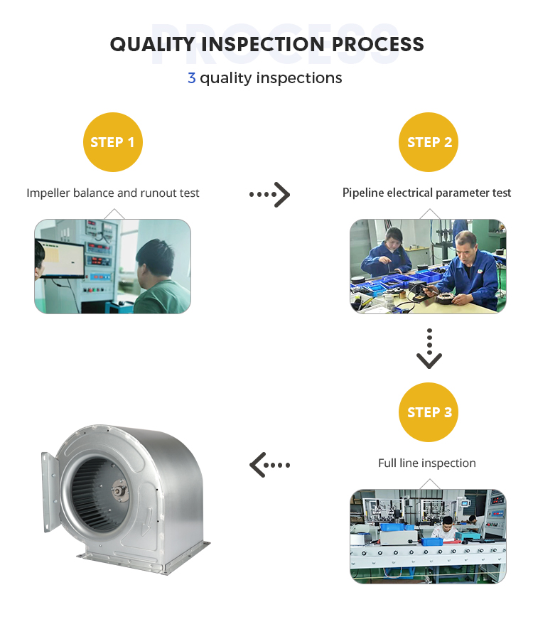 Hoyo Dc Ec Motor 4000 Cfm High Pressure Centrifugal Fan Blower Fan ...