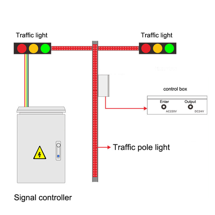 Dc12v Led Traffic Light Strip 3 Color Traffic Light On Traffic Pole